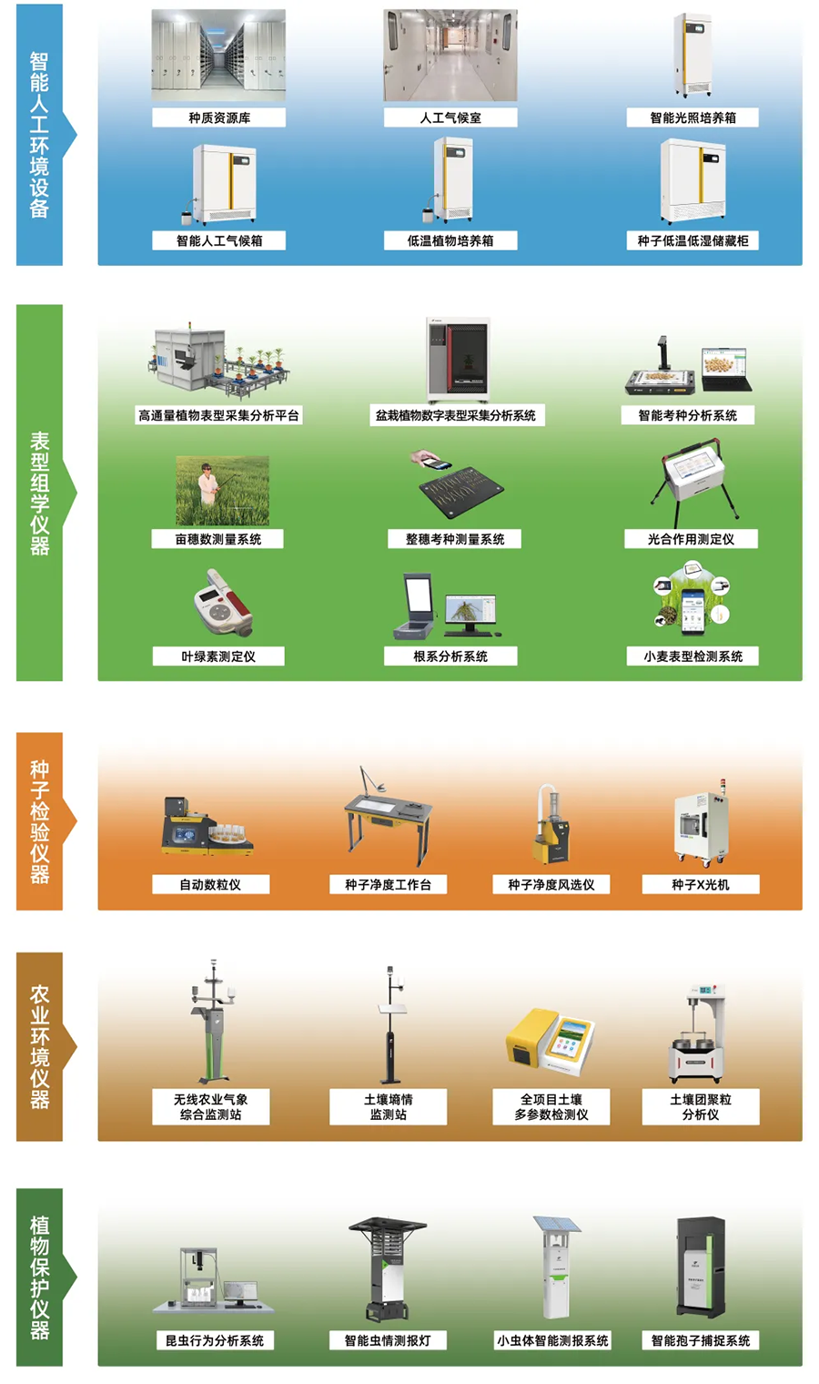 全要素農(nóng)業(yè)儀器設(shè)備.png